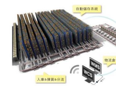 WMS仓储管理系统九游 sports
