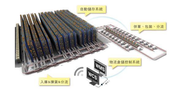WMS仓储管理系统九游 sports